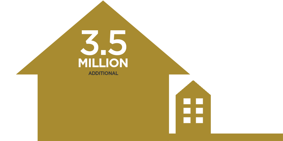 additional-homes-required